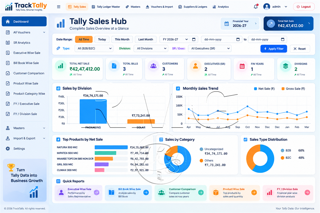 TrackTally Enterprise Software